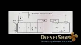 Air Handling Unit   Components Explained   !