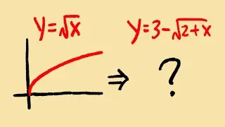 graphing a square root function by using transformation