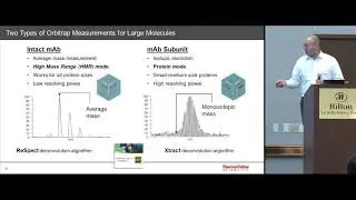 BioPharma Summits - ADC Characterization on a Single Platform with Q Exactive BioPharma