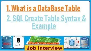 2. What is a DataBase Table with SQL Create Table Syntax & Example ?