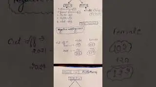 2024 DSSSB TGT maths syllabus & Marks