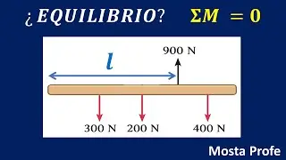 Equilibrio y momentos de fuerza | Dónde aplicar la fuerza para equilibrar la barra