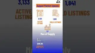 Greater Milwaukee Aug 2022 Market Update #LVrealty #exprealty #Milwaukee #realestate #marketupdate
