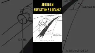 Apollo Spacecraft CM Navigation & Guidance
