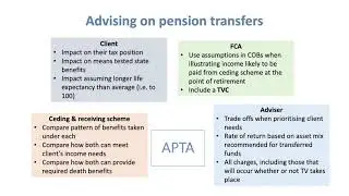 7  R04 Learning Outcome 4  Chapter 5  Advising on Pension Transfers