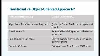 Software Engineering Chapter 1 + SDLC   Exit Exam Preparation