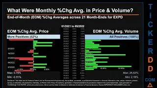 EXPD Price and Volume Analysis by 650 Day Look Back EXPD Stock Analysis for Expeditors of Washington
