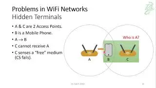 17 - Problems WiFi Media Access Control (MAC)