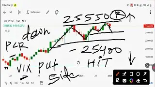 Power of candle chart patterns Nifty 20 January 2026 analysis prediction 