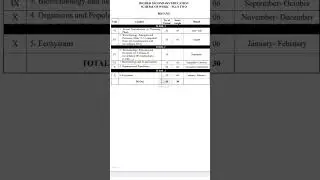 PLUS TWO BOTANY FINAL EXAM CHAPTER #exams  WISEWEIGHTAGE 2024 #exam #plus two#