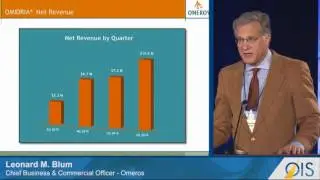 Omeros Transforming Patient Care through Small-Molecule and Protein Therapeutics at OIS@AAO 2016