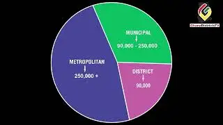 GHANADISTRICTS TV | ASSEMBLIES CLASSIFICATION