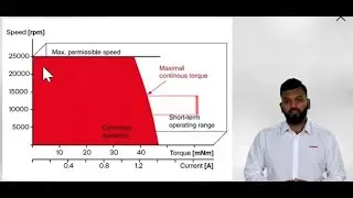 Thermal Operating Ranges for DC motors