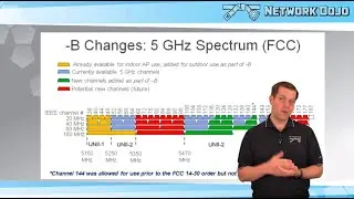 CCIE Wireless v3.1 Written Exam- WLAN Organizations and Standards
