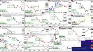 Autotrader, Automated Trading, Ninja Trader, Automated Signal Entry , Best Pro Trading part 1-2