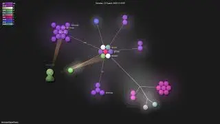 sensepost/gowitness - Gource visualisation