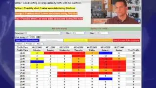 Retail Customer Traffic People Counter