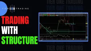 LEARN TO TRADE Using Breaks of Structure