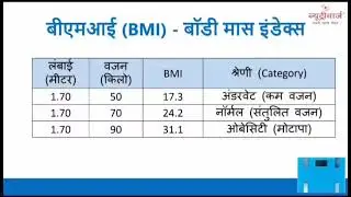 &ldquo;Body Mass Index क्या है BMI वजन, फैट, मोटापा, कमजोरी और फिटनेस का सच Body Composition Analyzer#live