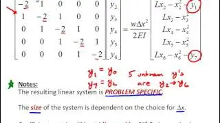 NM10-3 Finite Difference Method