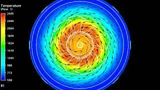 Gas turbine combustion process