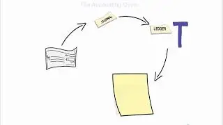 Как составить пробный баланс