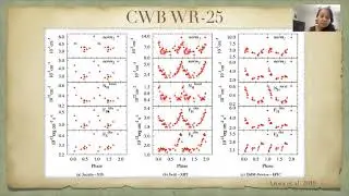 Chandra Frontiers in Time-Domain Science - Oct 16th - Massive and Evolved Stars II - Pradhan Talk