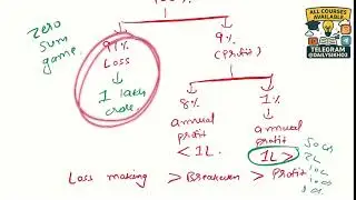 🎯Part 2 II Advanced Price Action & Trading Psychology &ndash; The 30% Trader