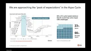 #enterpriseAI in Action roundtable: JLL research on AI adoption in real estate