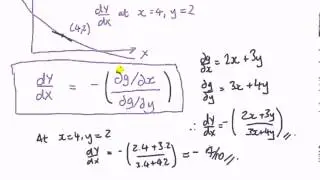 Differentiating implicit functions in economics