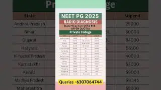 Neet pg radiology private colleges fees & cutoff