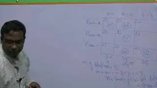 Optimal Solution of a Transportation Problem by Dr M Kuber M.Sc Mathematics, DM University