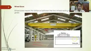 Introduction to Gantry Girder