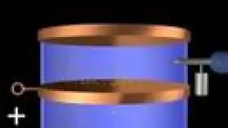 Millikan Oil Drop Experiment