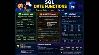 SQL Date Functions Explained | CURRENT_DATE, AGE() & EXTRACT() with Examples