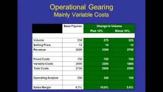 Finance for Non-Finance Managers: Operational Gearing