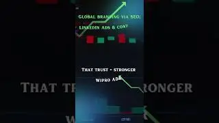 How Digital Marketing Impacts Wipro&rsquo;s ADR Growth Globally!