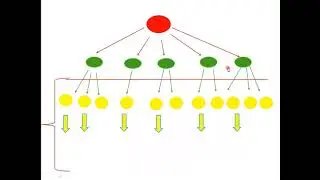 Отличная подача маркетинг  плана  AI и INB