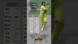 Wasim Akram - Cricketer ODI Statistics 📊