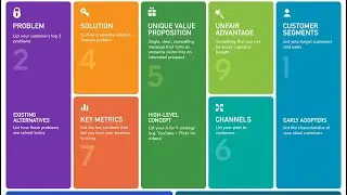 How To Use Lean Canvas
