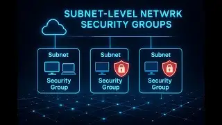 Azure: Subnet Level Network Security Groups