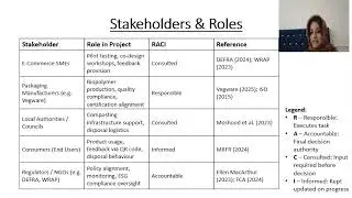 Sustainable Project Management