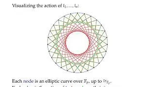 Rational isogenies from irrational endomorphisms
