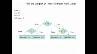 Find the Largest of Three Numbers
