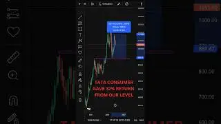 TRADING #trading #swingtrading  #shorts