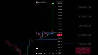 🚨🚨WHEN WAKE UP TO 125K???🚨🚨 #crypto #trading #cryptocurrency #bitcoin