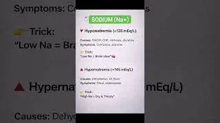 Electrolyte Imbalance | Nursing Tutorial | Share it, learn it, remember it #nursingstudents #aiims