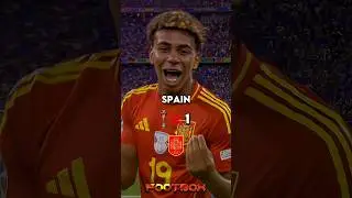 National Teams With Most Won World Cup☠️🗿(+6M)