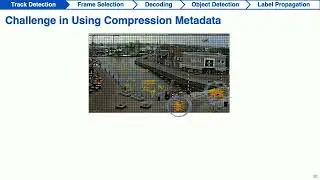 USENIX ATC '22 - CoVA: Exploiting Compressed-Domain Analysis to Accelerate Video Analytics