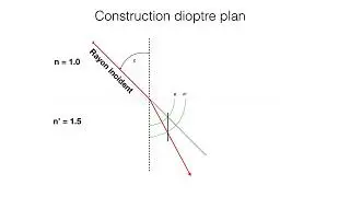 dioptre plan